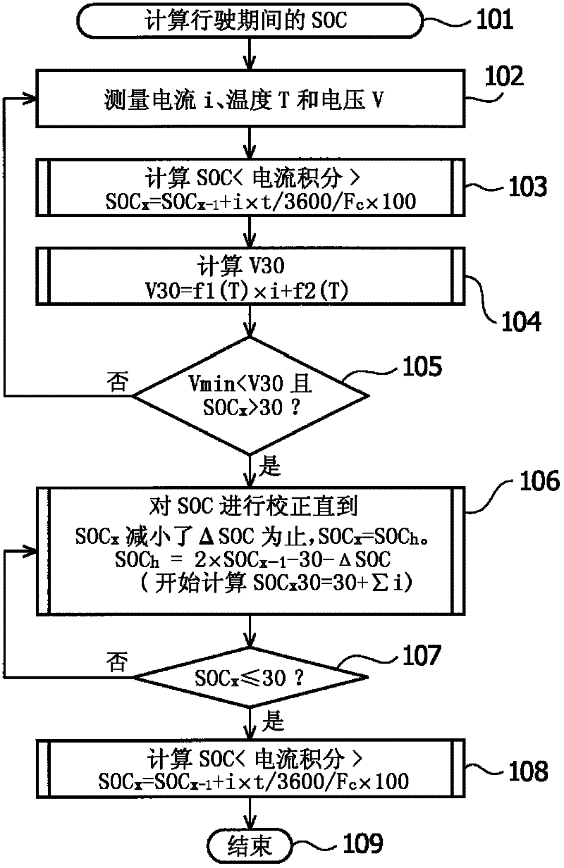 Cell state supervision apparatus