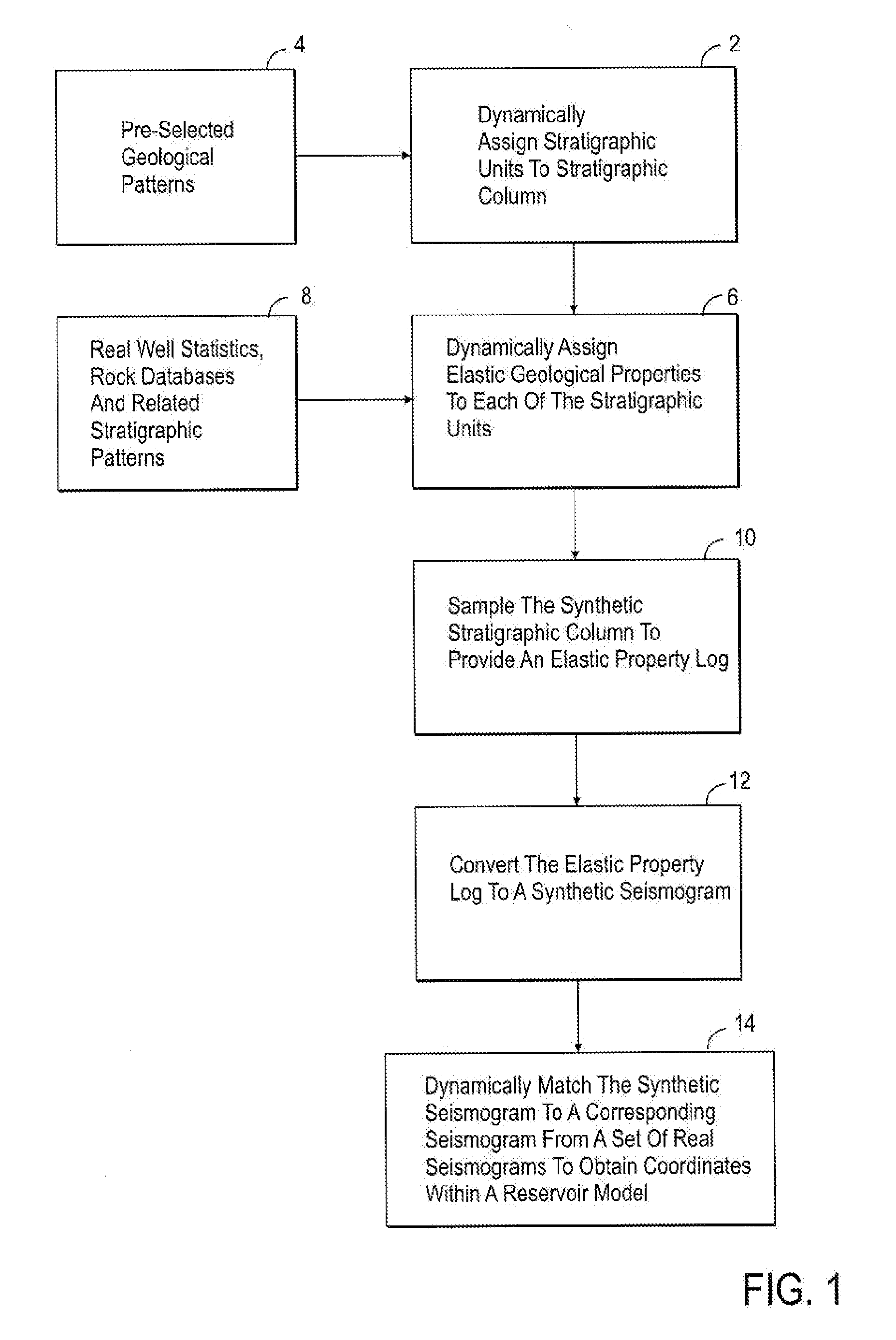 Method for generating reservoir models utilizing synthetic stratigraphic columns