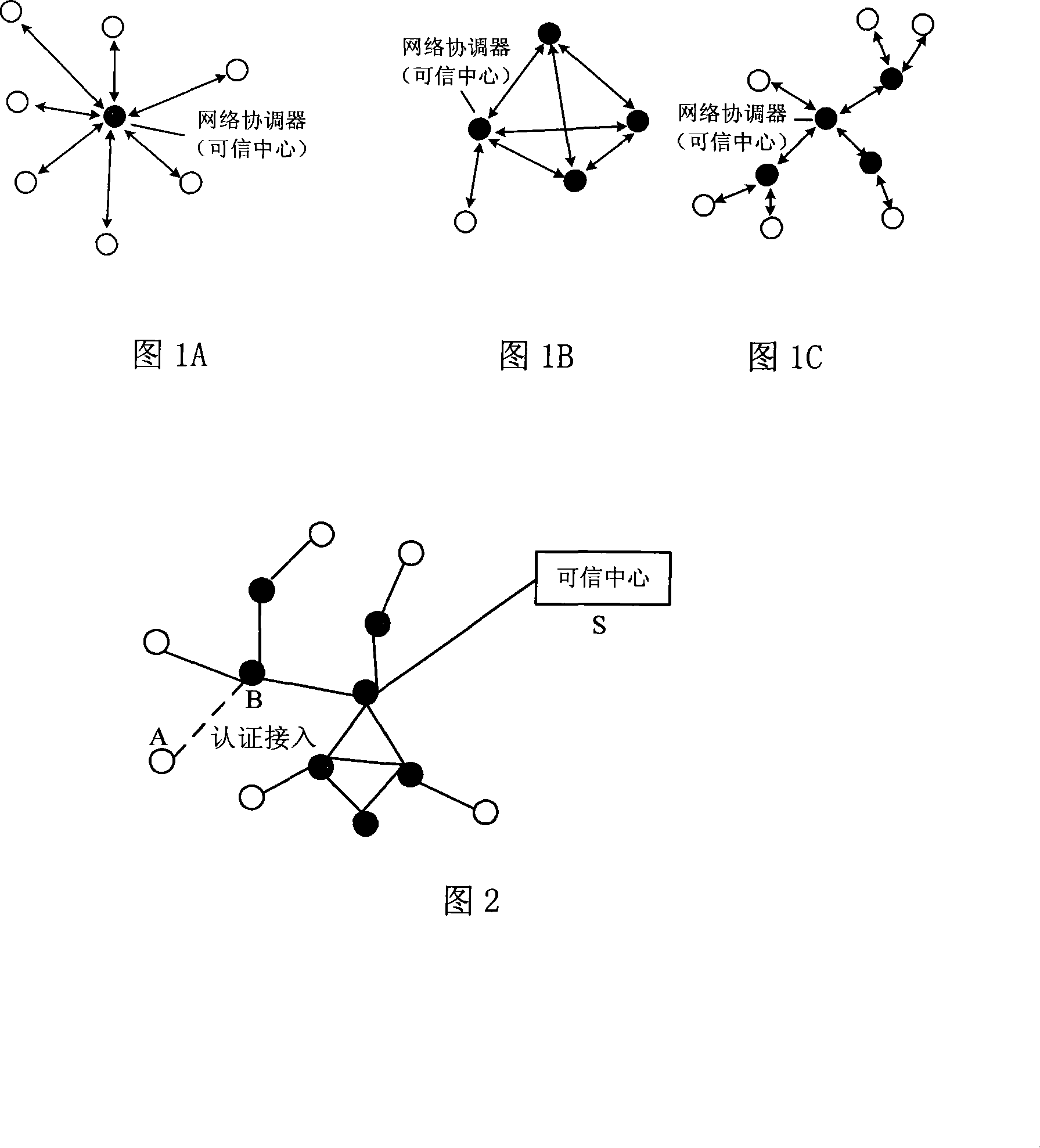 Wireless multi-hop network key management method based on ID