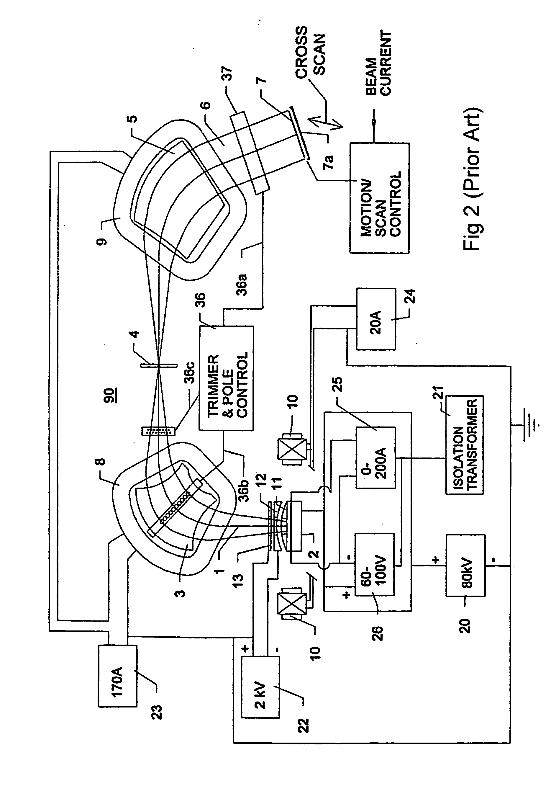 Apparatus and methods for ion beam implantation