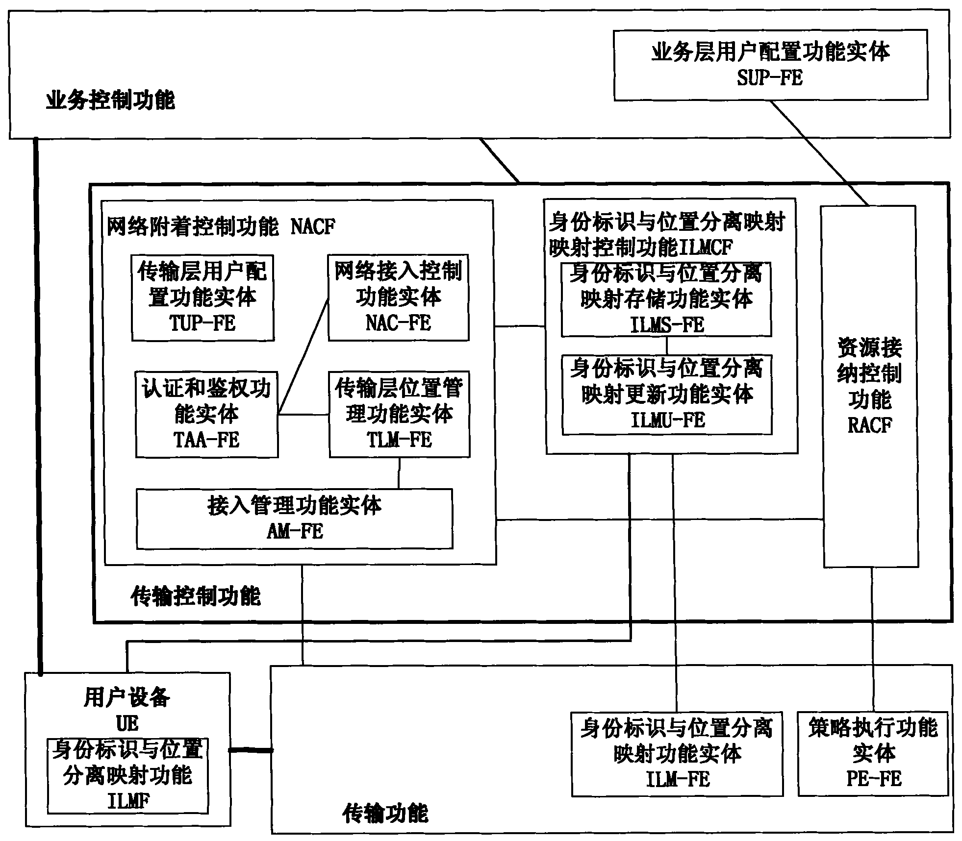 Method, system and device for realizing mobile handoff in IPSPLIT (ID/locator separation in Next Generation Networks) network