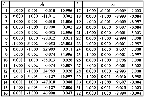 A coaxiality assessment method for the dual maximum physical requirements of bore shaft parts