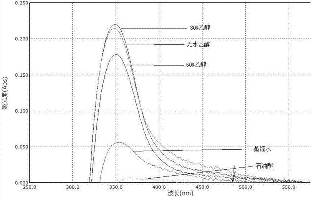 Extraction technology of flavonoid pigments from dillenia indica fruits