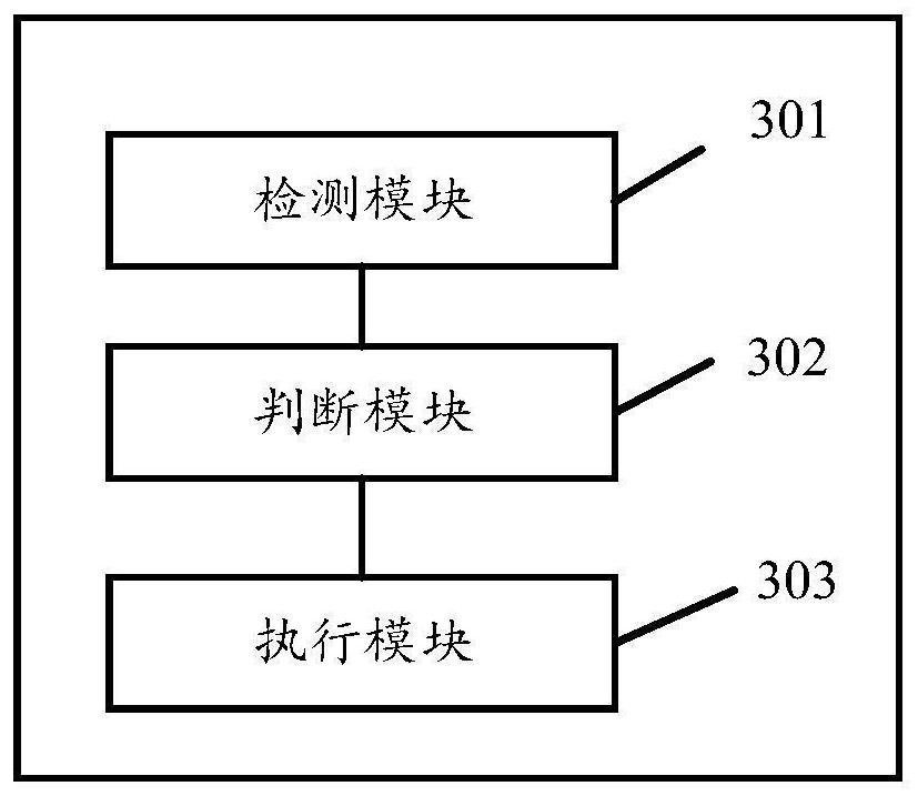 Internet of Things equipment access method and device based on multi-protocol adaptation