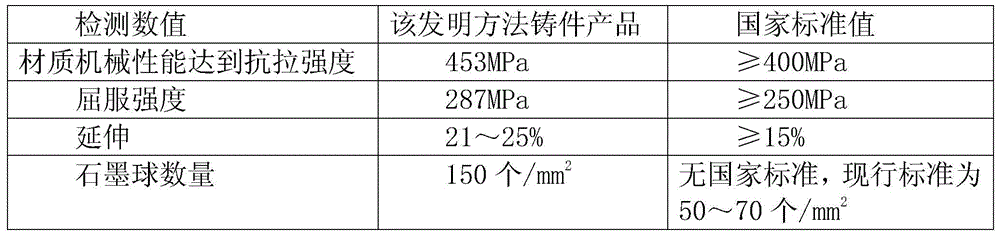 A kind of inoculation method of nodular cast iron