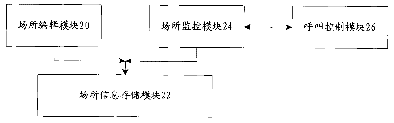 Seat monitoring method and system