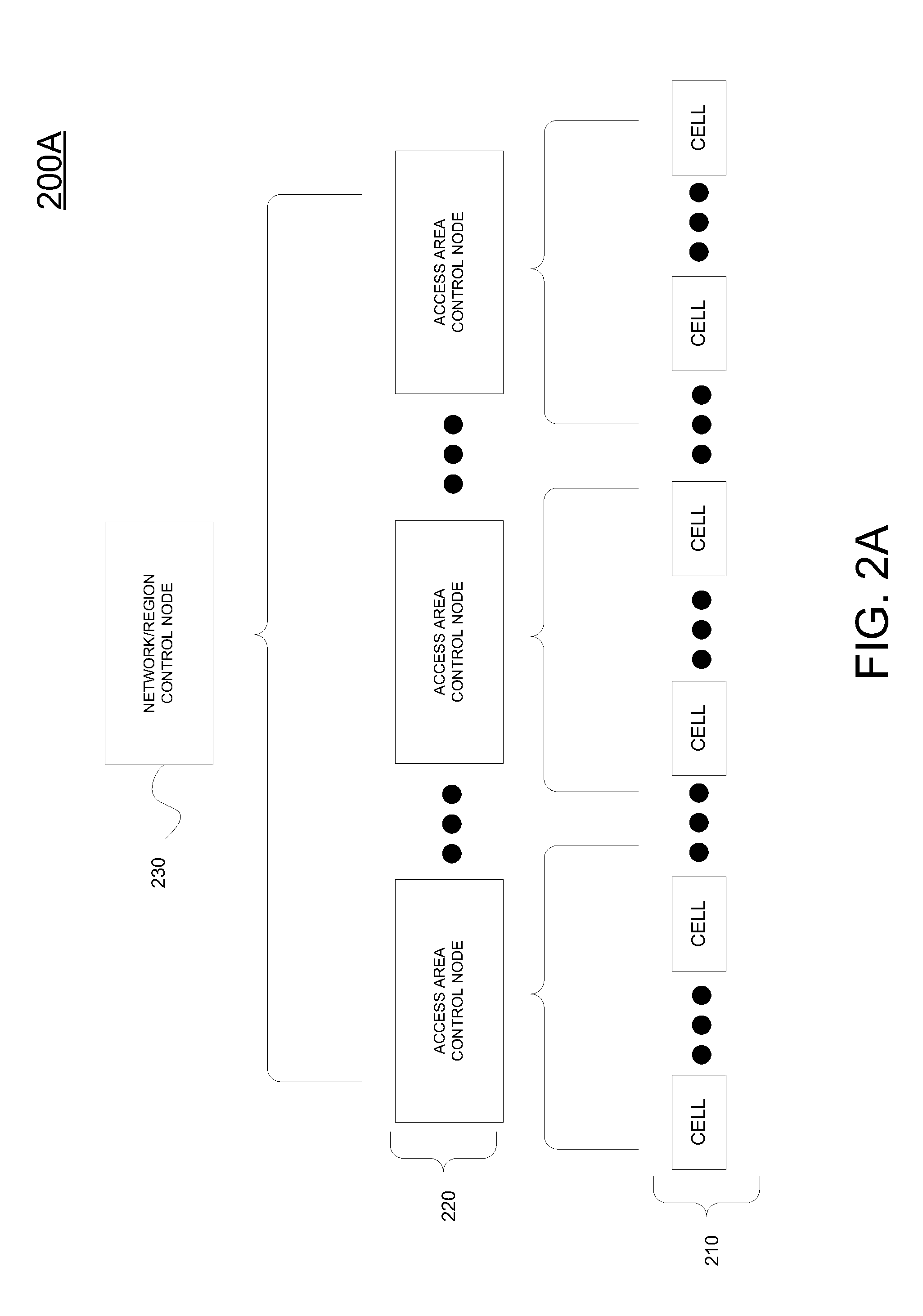 System and method for user equipment centric unified system access in virtual radio access network