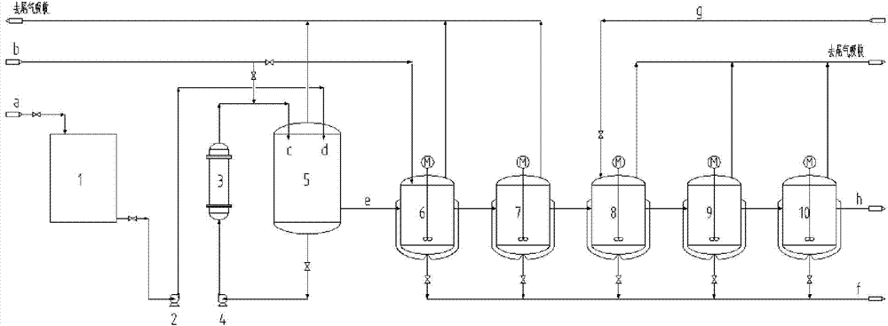 Continuous sulfonating process for synthesizing p-aminophenyl-beta-hydroxyethyl sulfone sulphate