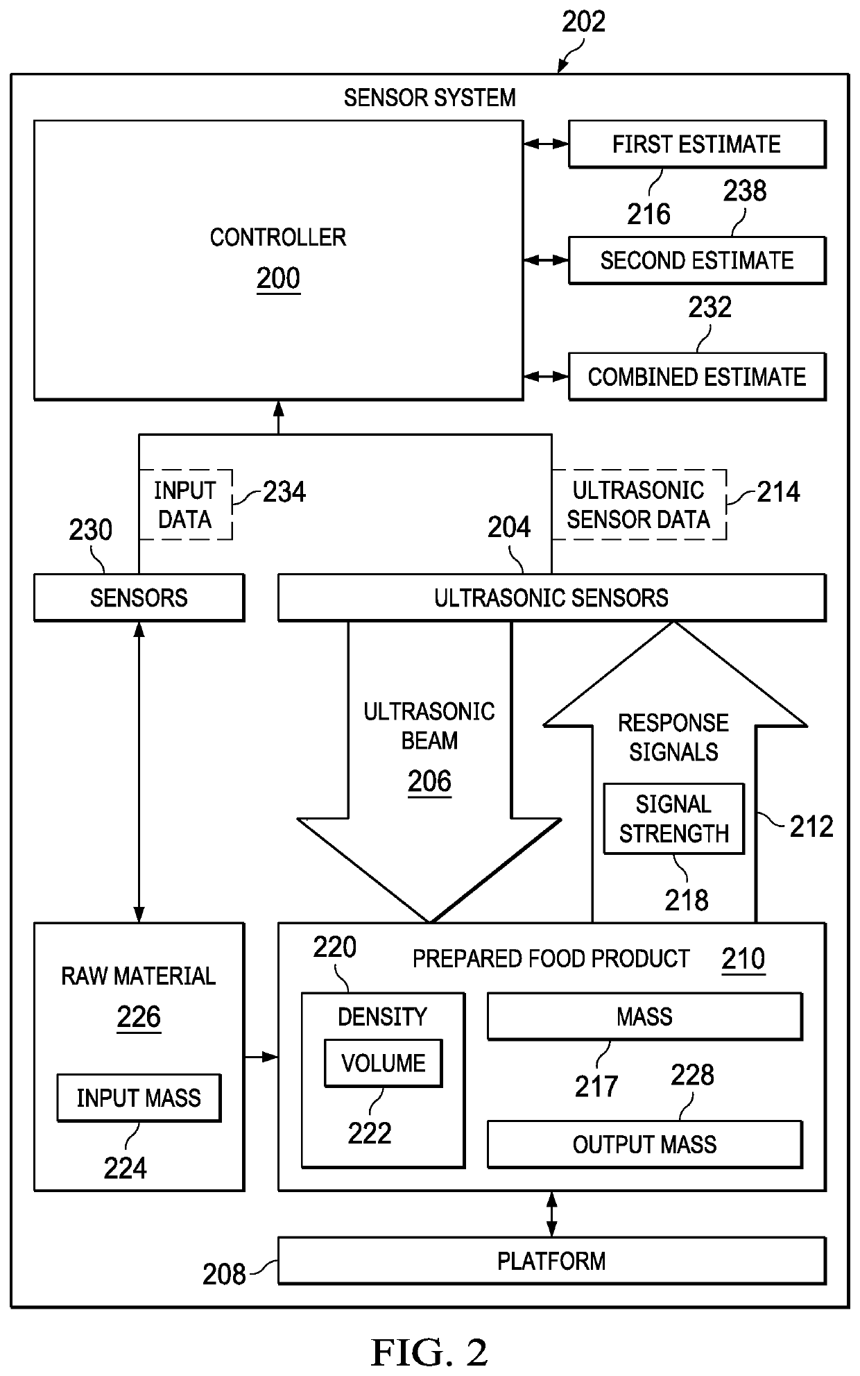 mass-estimation-of-prepared-food-products-eureka-patsnap-develop