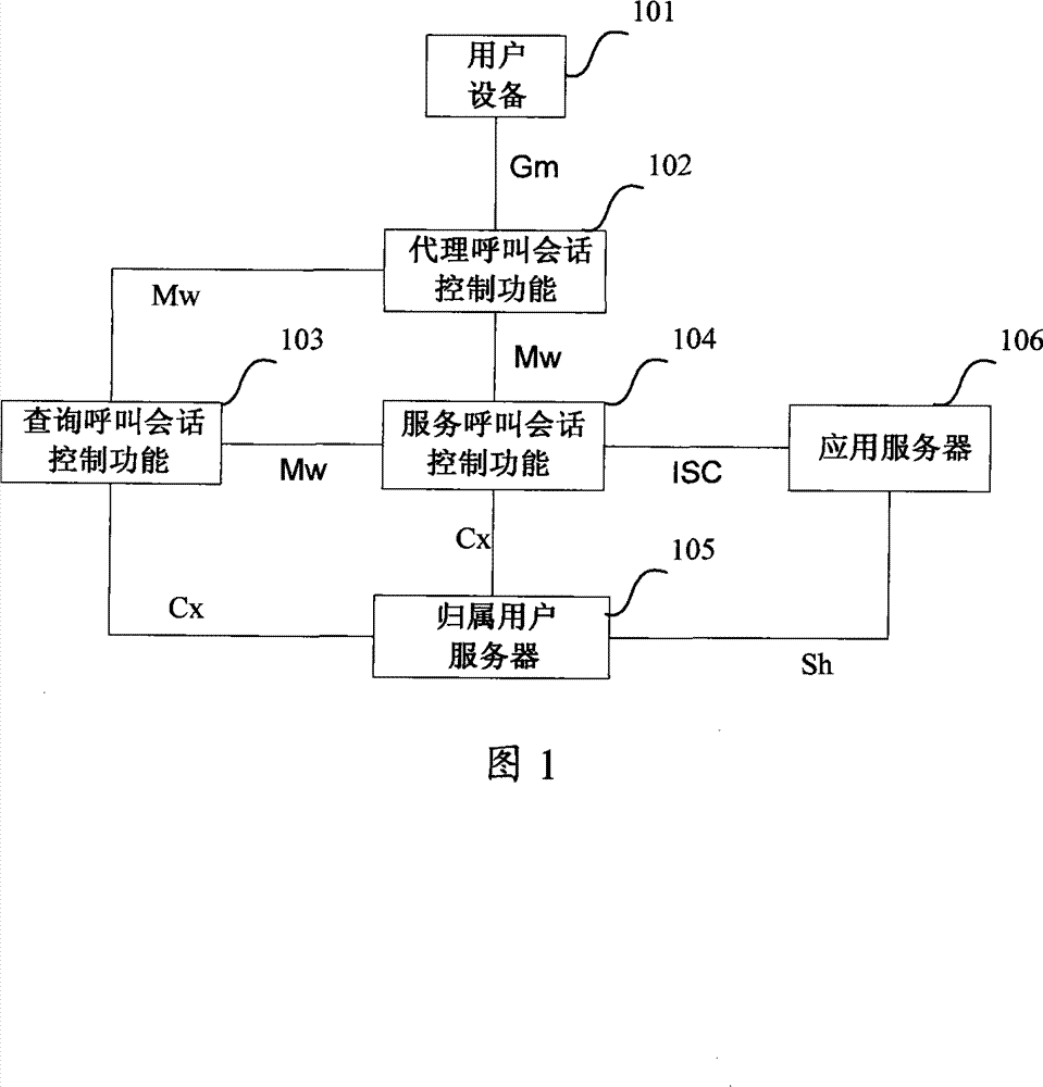 A processing method on functional failure on calling conversation control agent