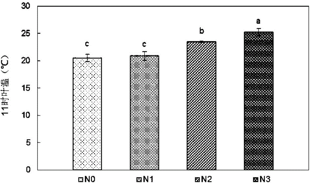 Nondestructive testing method for plant response combined pollution