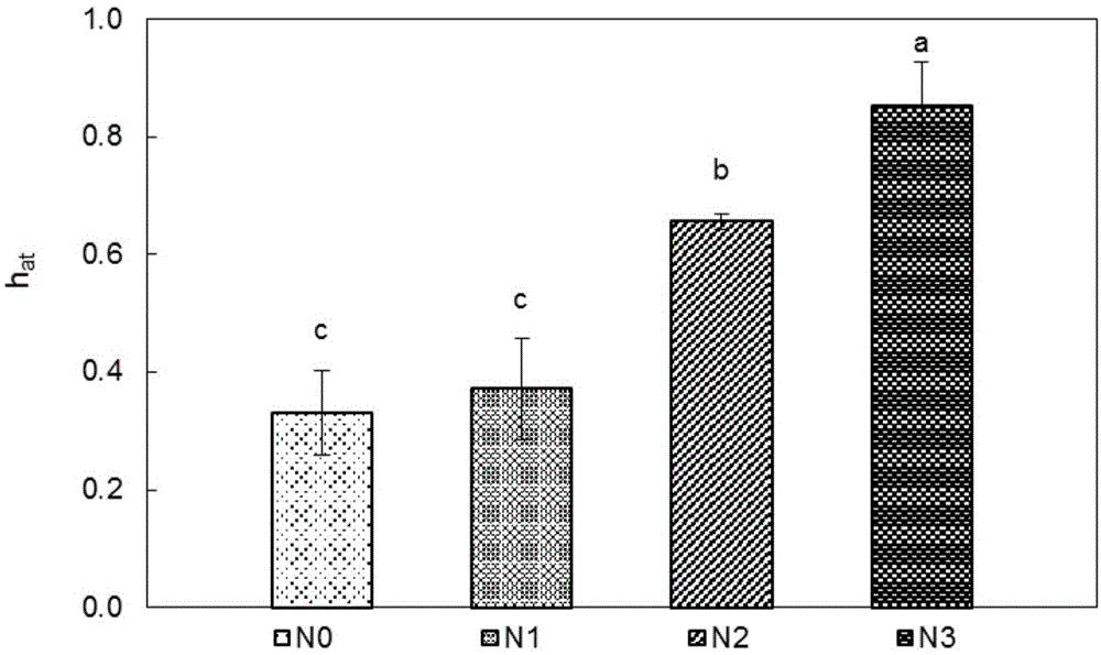 Nondestructive testing method for plant response combined pollution