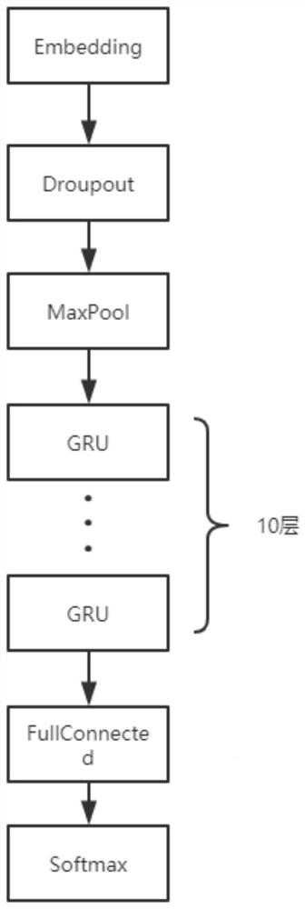 A General Crawler Design Method for News Websites Based on GRU Neural Network