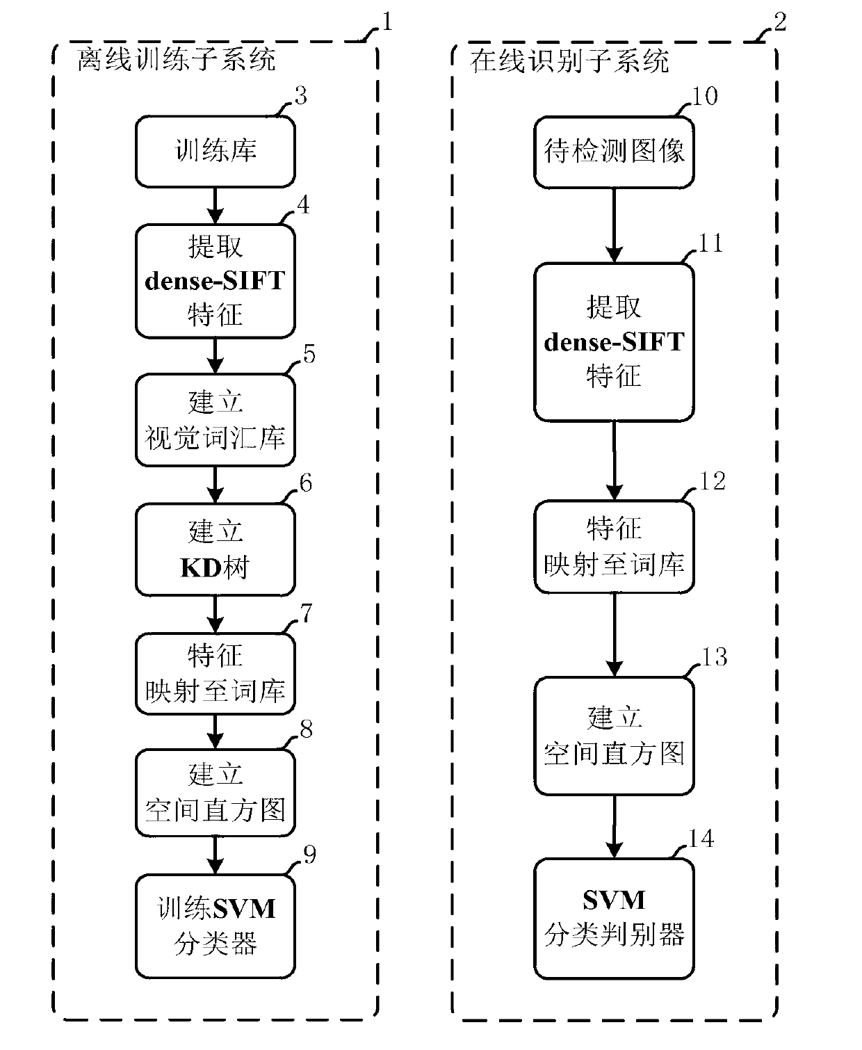 Automatic identification method and system for vehicle logo