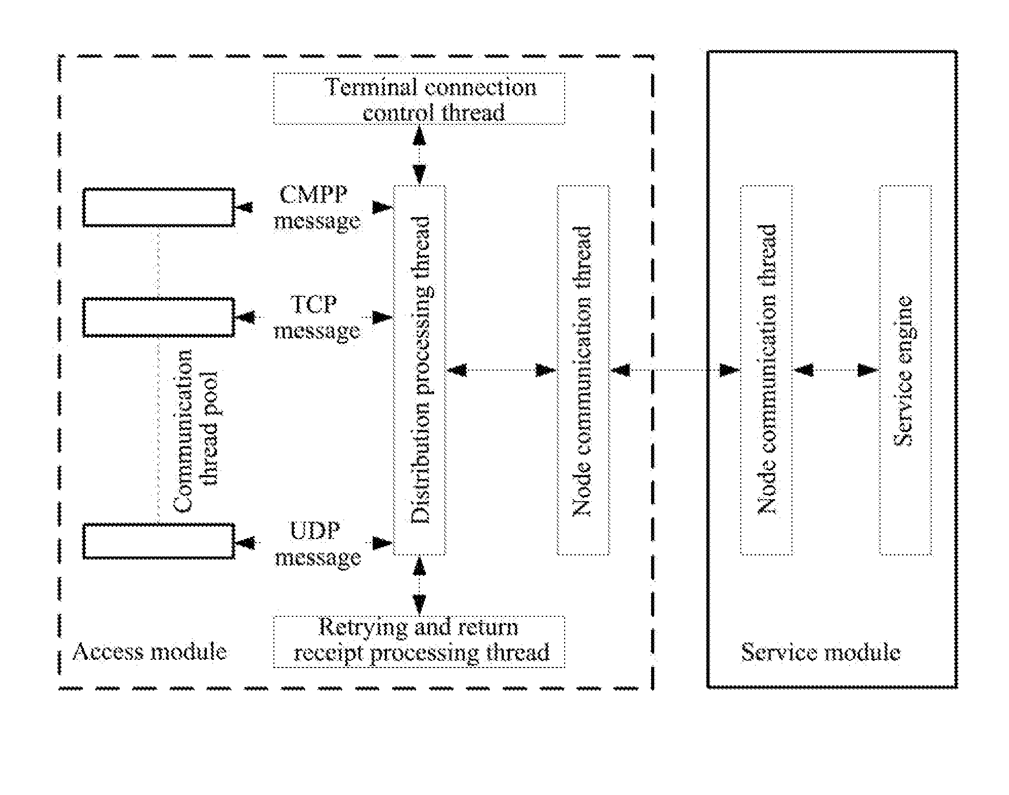 Method and system for realizing concurrent access of multi-kinds of bearer protocols on machine-to-machine (M2M) platform