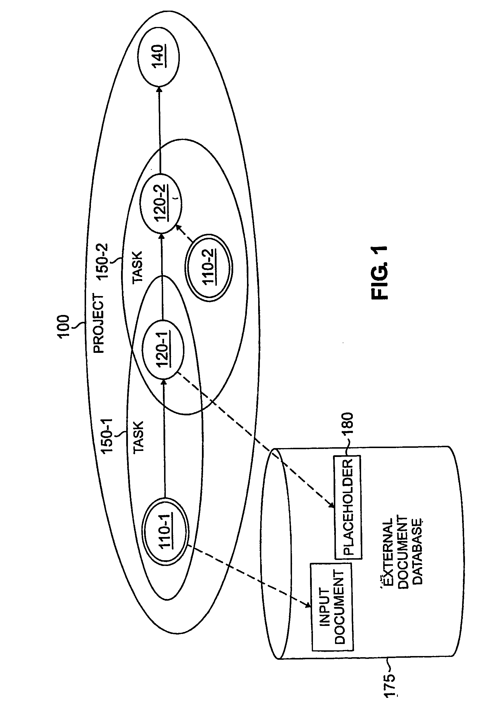 Method and apparatus for synchronous project collaboration