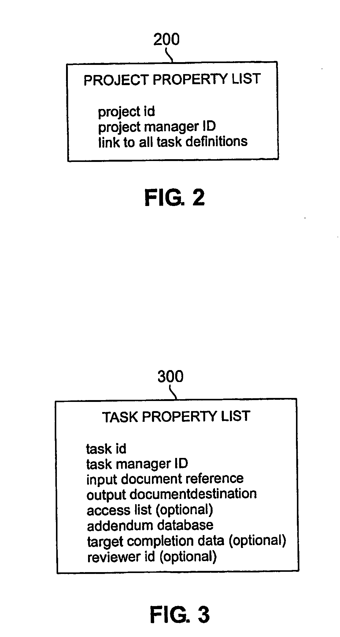 Method and apparatus for synchronous project collaboration