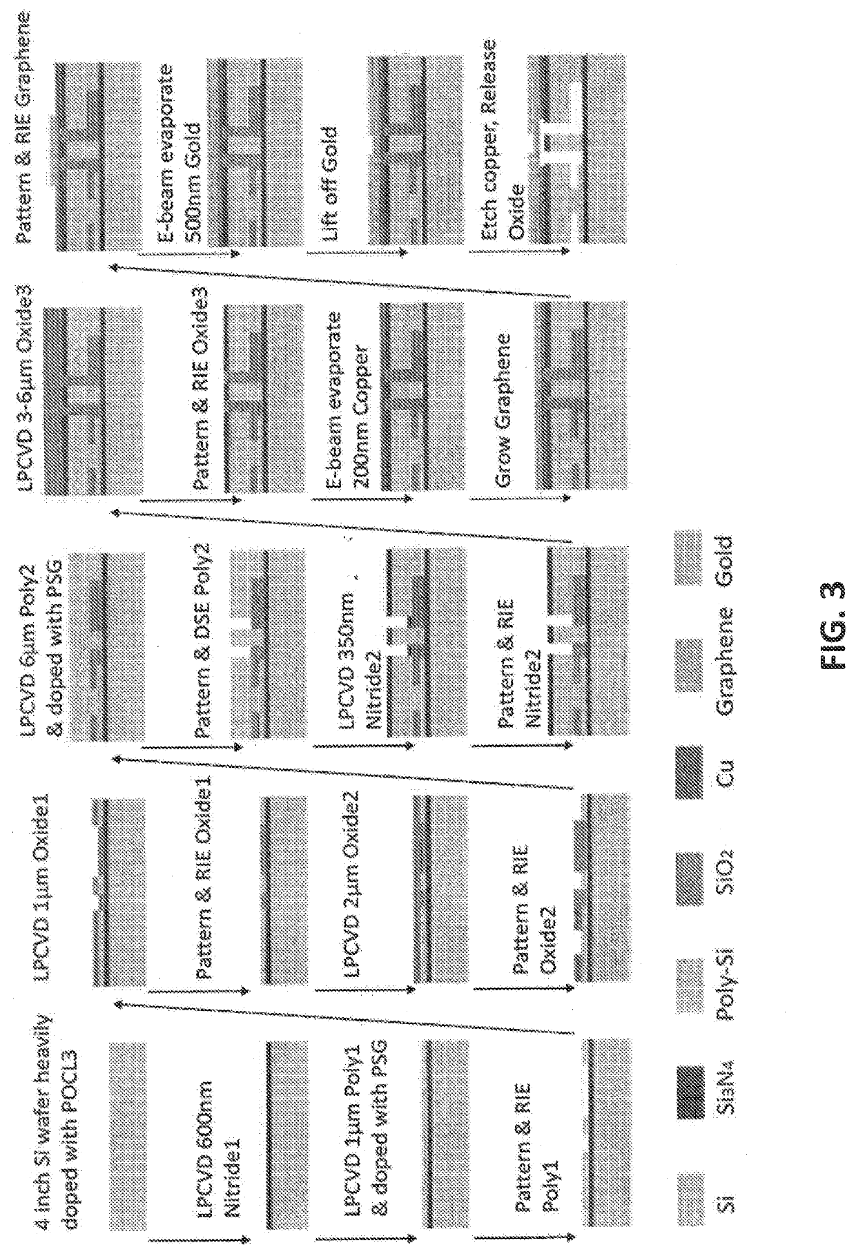 Graphene microelectromechanical system (MEMS) resonant gas sensor