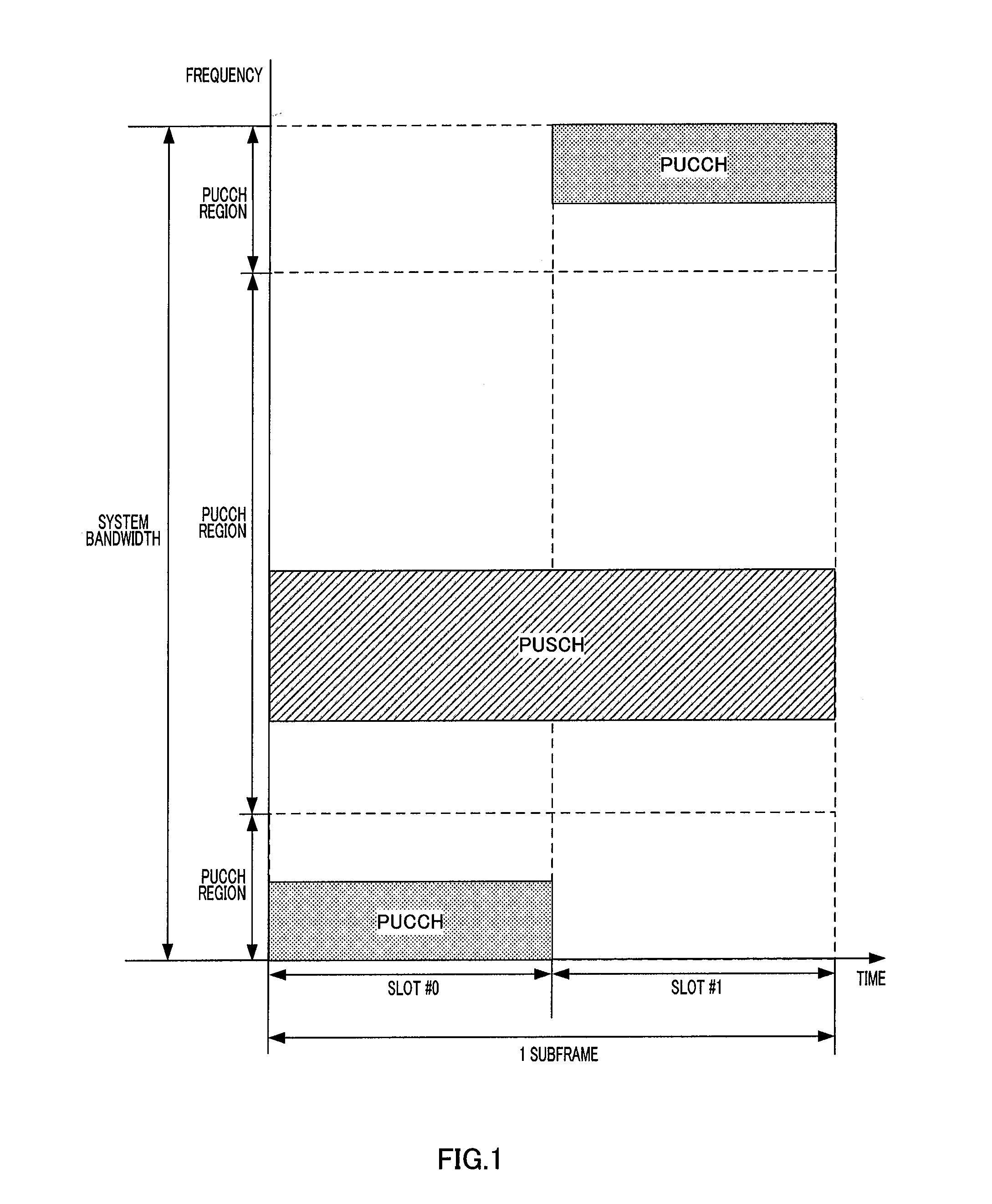 Wireless communication apparatus and frequency hopping method