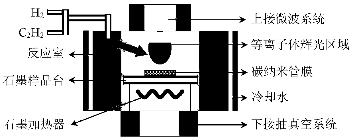 A method to improve the field emission performance of graphene sheet-carbon nanotube film flexible composite material