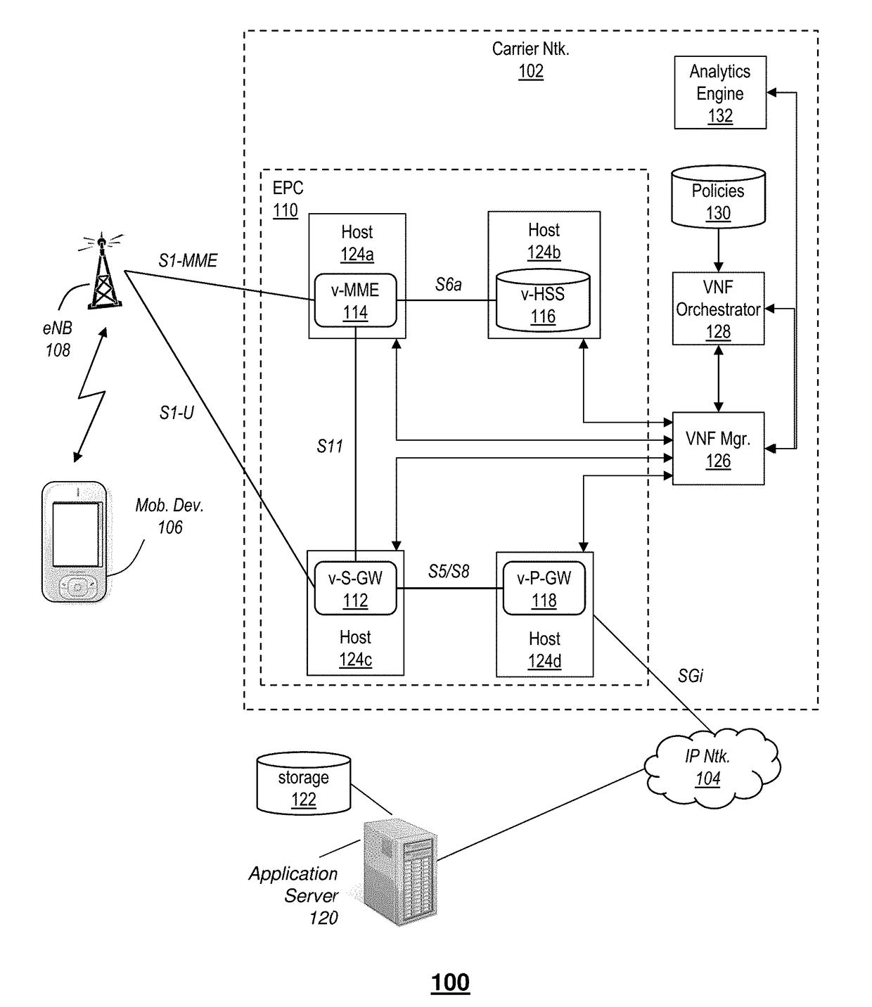 Intelligent analytics virtual network orchestration system and method