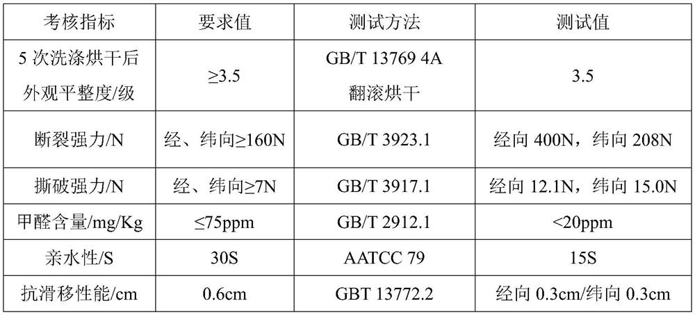 A processing method of non-ironing shirt containing hemp or regenerated cellulose fiber