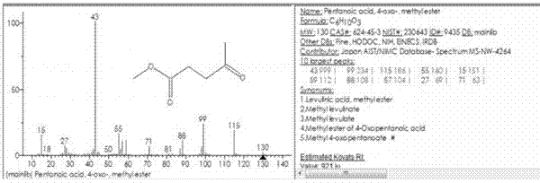 Method using furan to prepare methyl levulinate