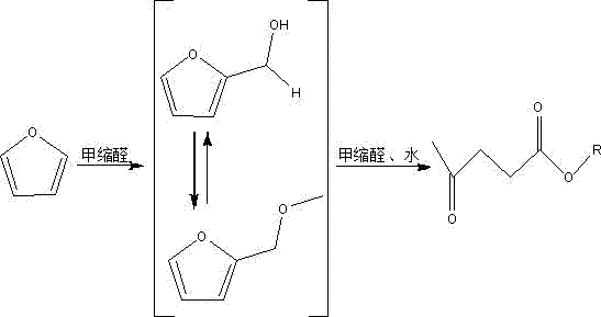 Method using furan to prepare methyl levulinate