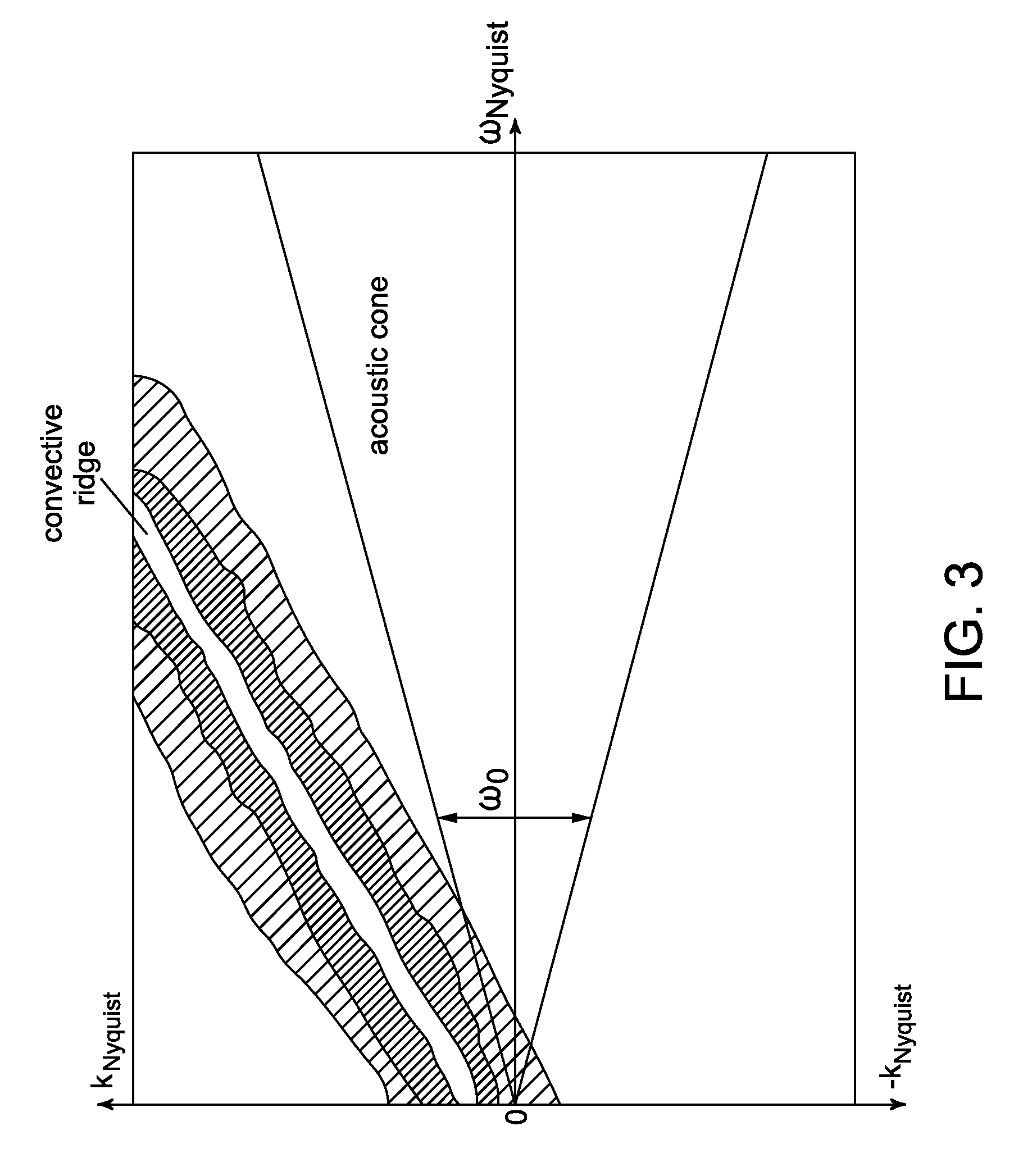 Apparatus for turbulent boundary layer control and flow noise reduction