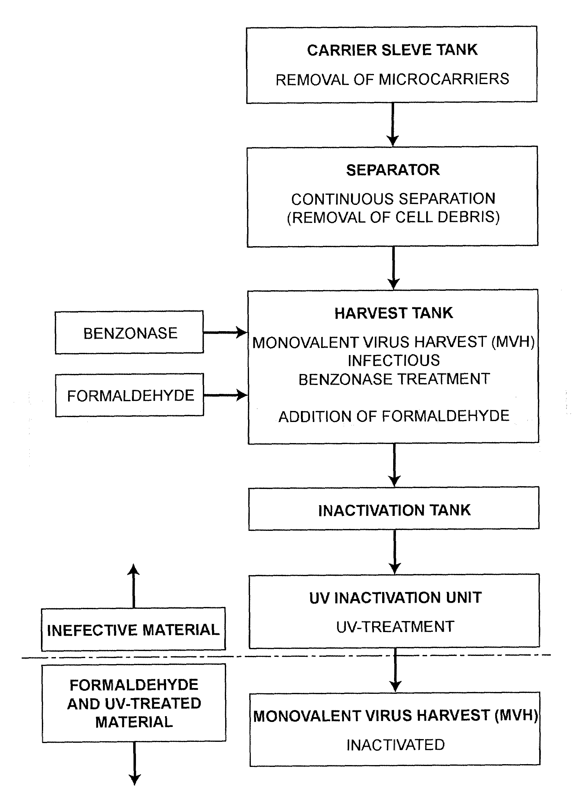 Method for Producing Viral Vaccines
