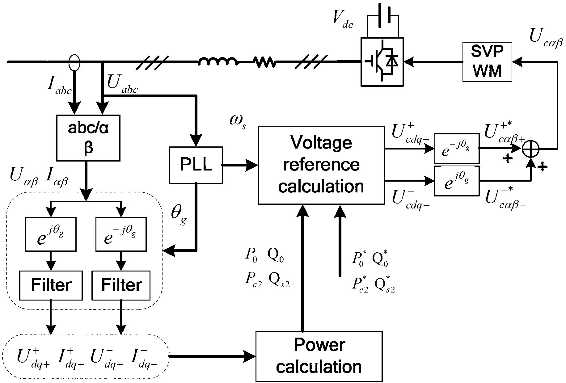 Grid-connected inverter control method under unbalanced and harmonic wave power grids