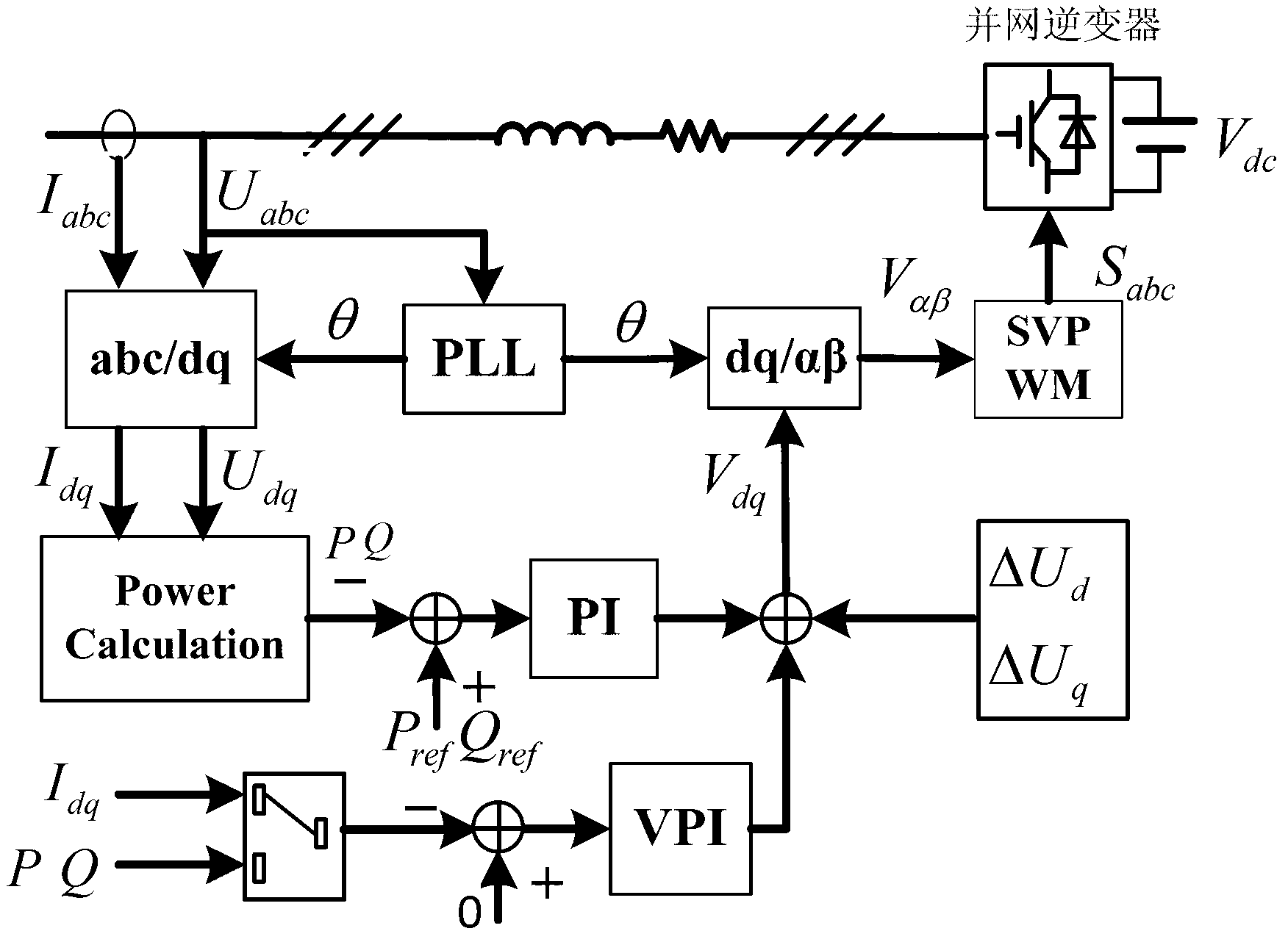 Grid-connected inverter control method under unbalanced and harmonic wave power grids