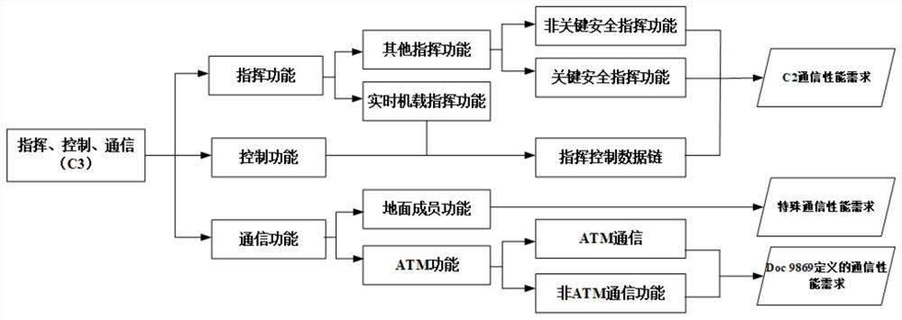 Single pilot driving system and control method