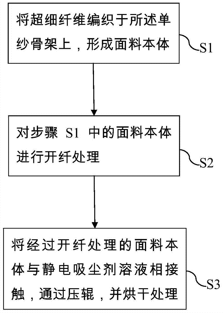 A kind of functional microfiber warp-knitted anti-fog screen window fabric and preparation method thereof