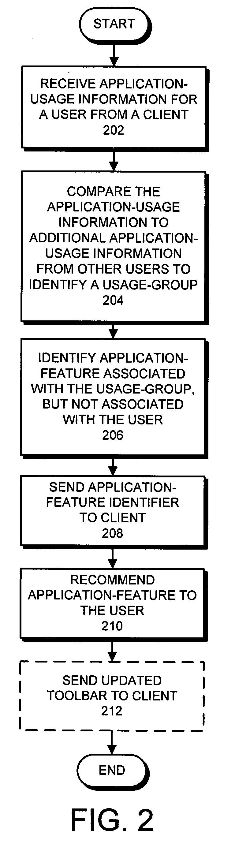 Method and apparatus for recommending an application-feature to a user