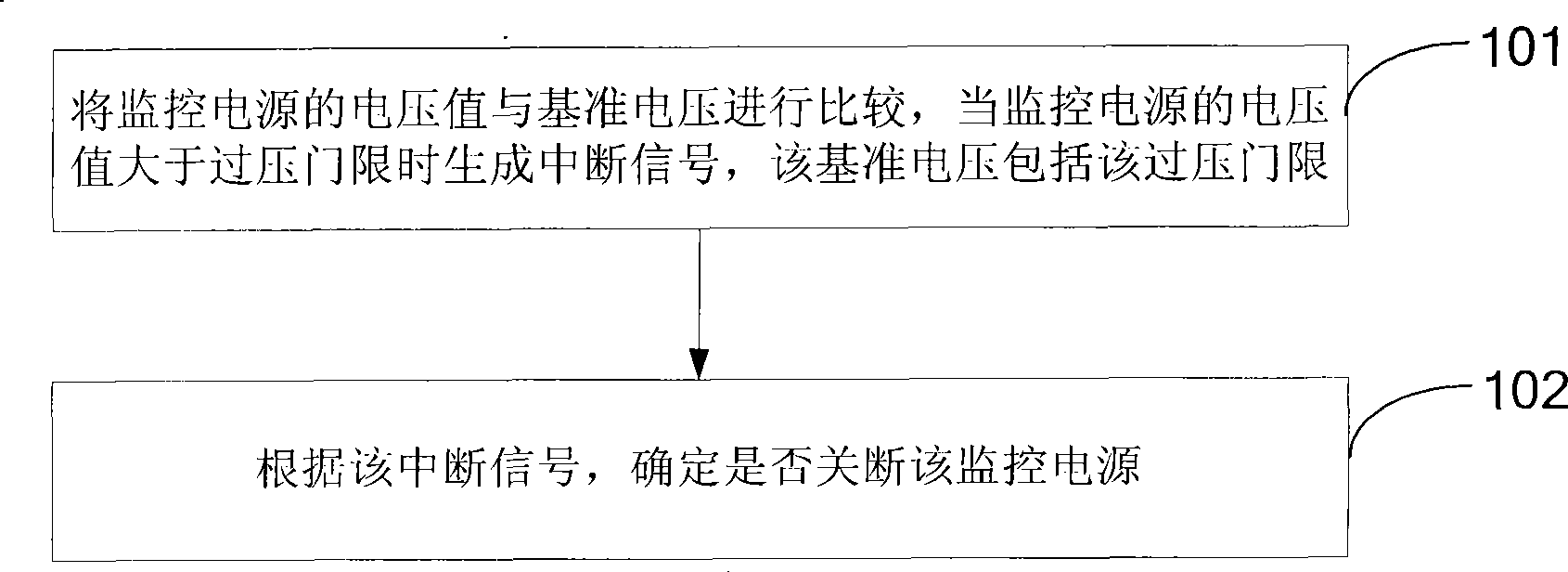 Method and device for cutting off electric power