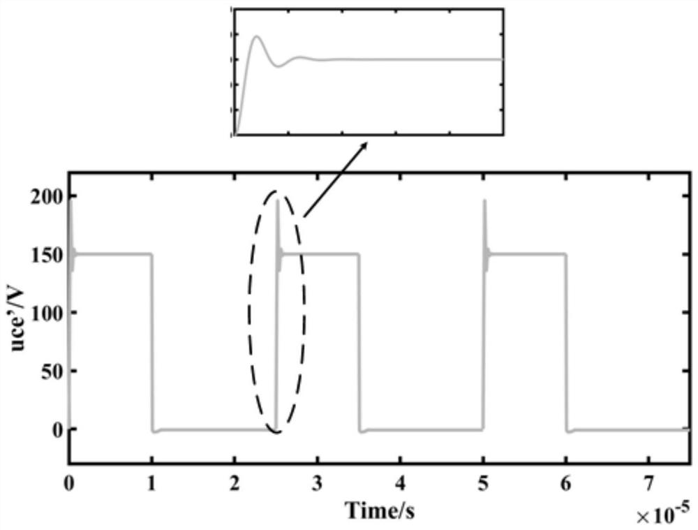 A Multiscale Modeling Method for Power Electronic Converters Based on Coarse and Fine Scale Transformation