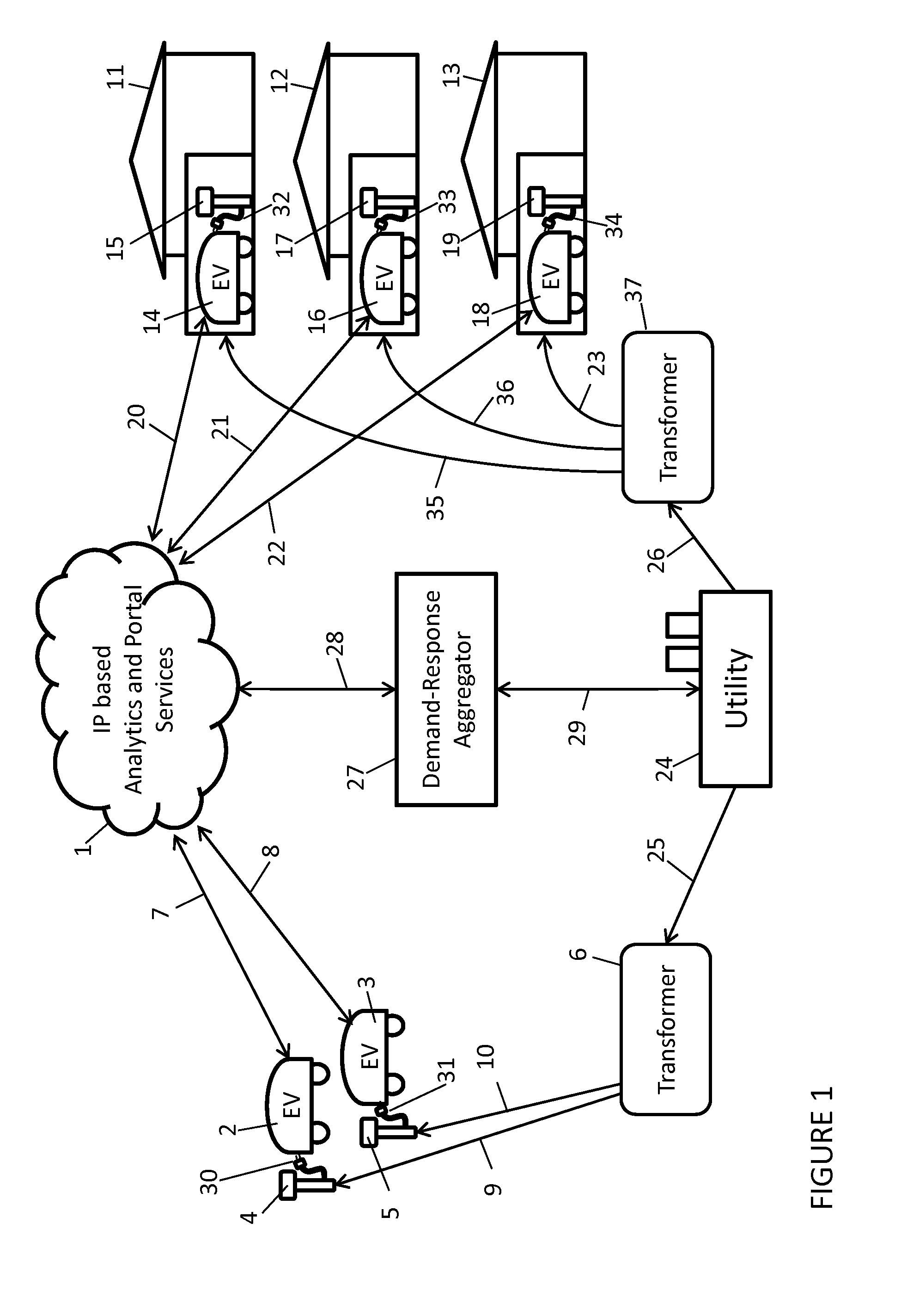 Method and process for acquiring and delivering electric vehicle owner-operator preference data which is used to schedule and regulate the charging of multiple electric vehicle batteries within a shared local power distribution network