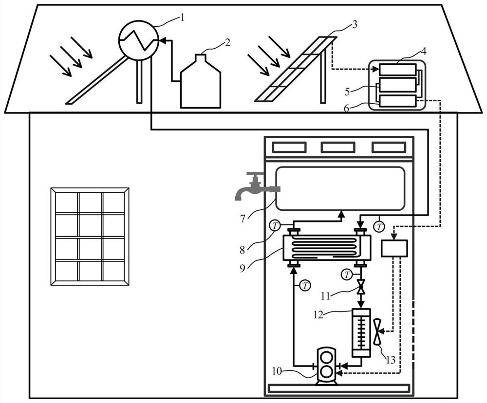 Zero-carbon water boiler