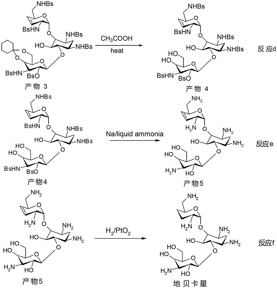 The synthetic method of dibekacin and arbekacin