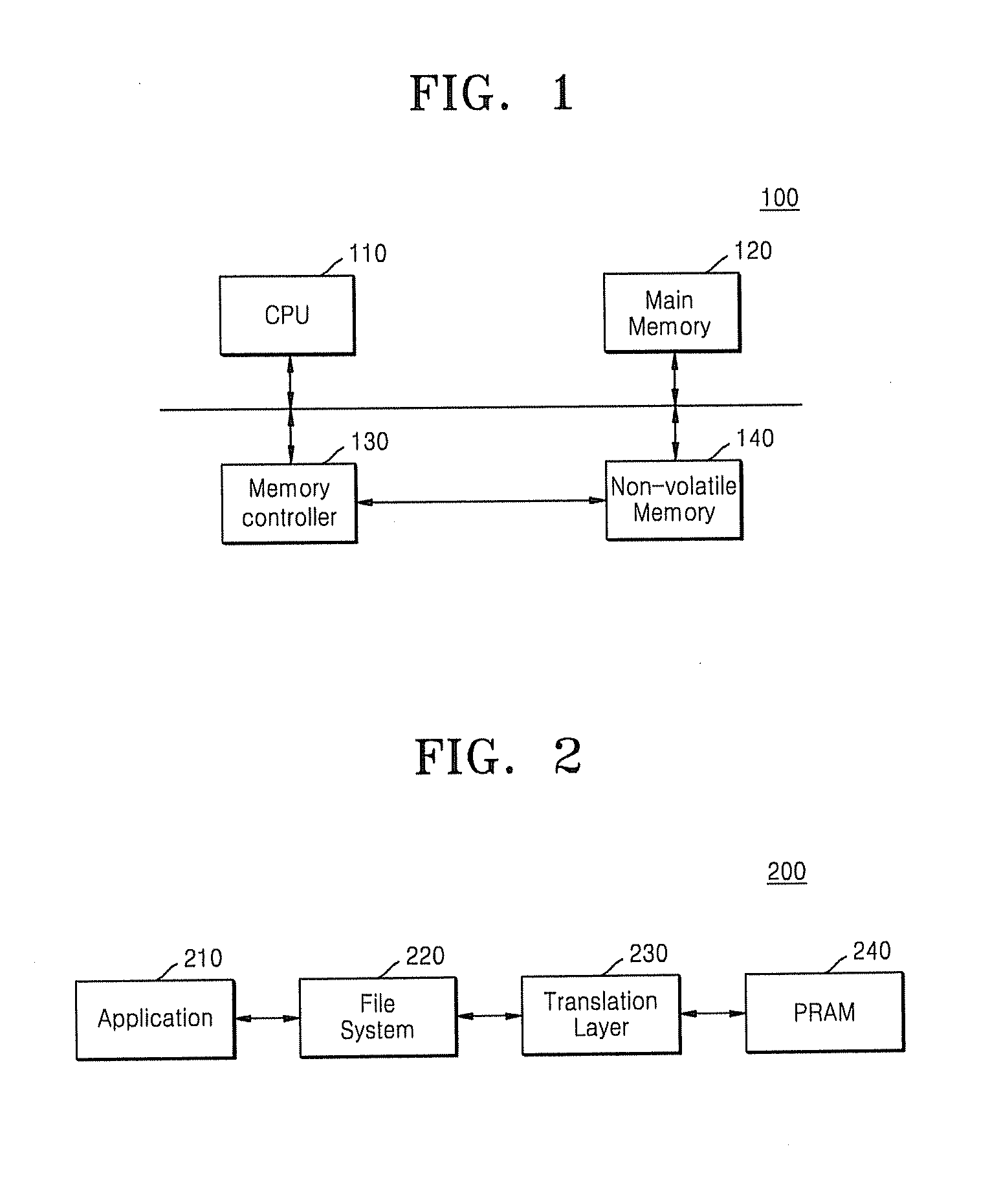 Wear leveling method for non-volatile memory