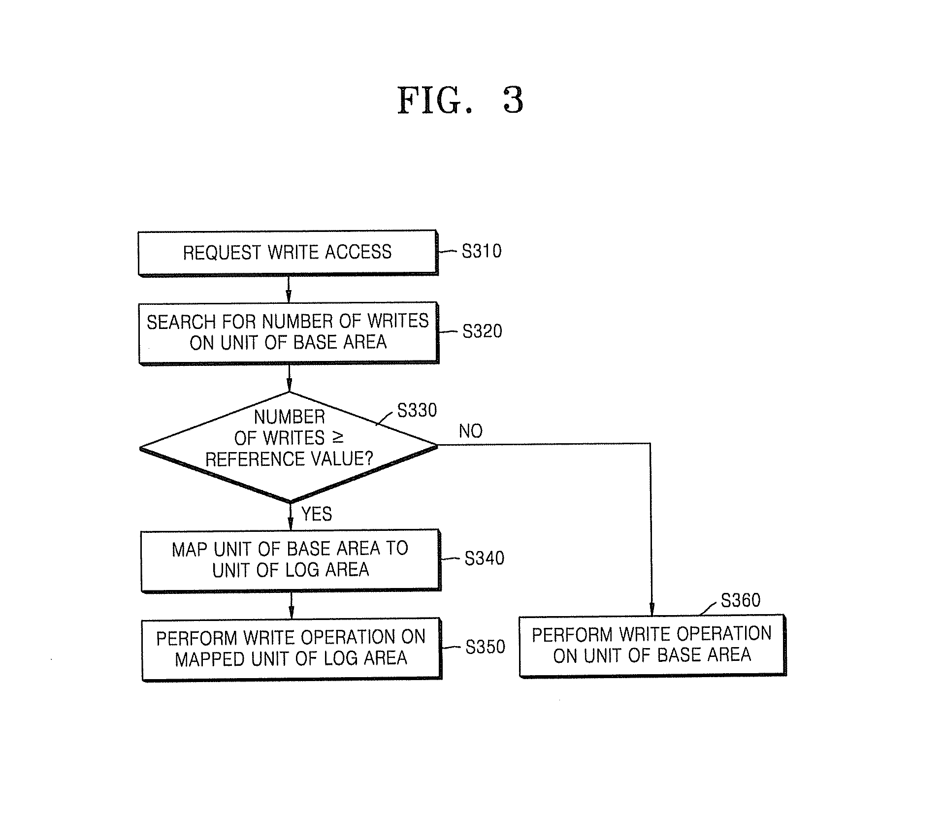 Wear leveling method for non-volatile memory