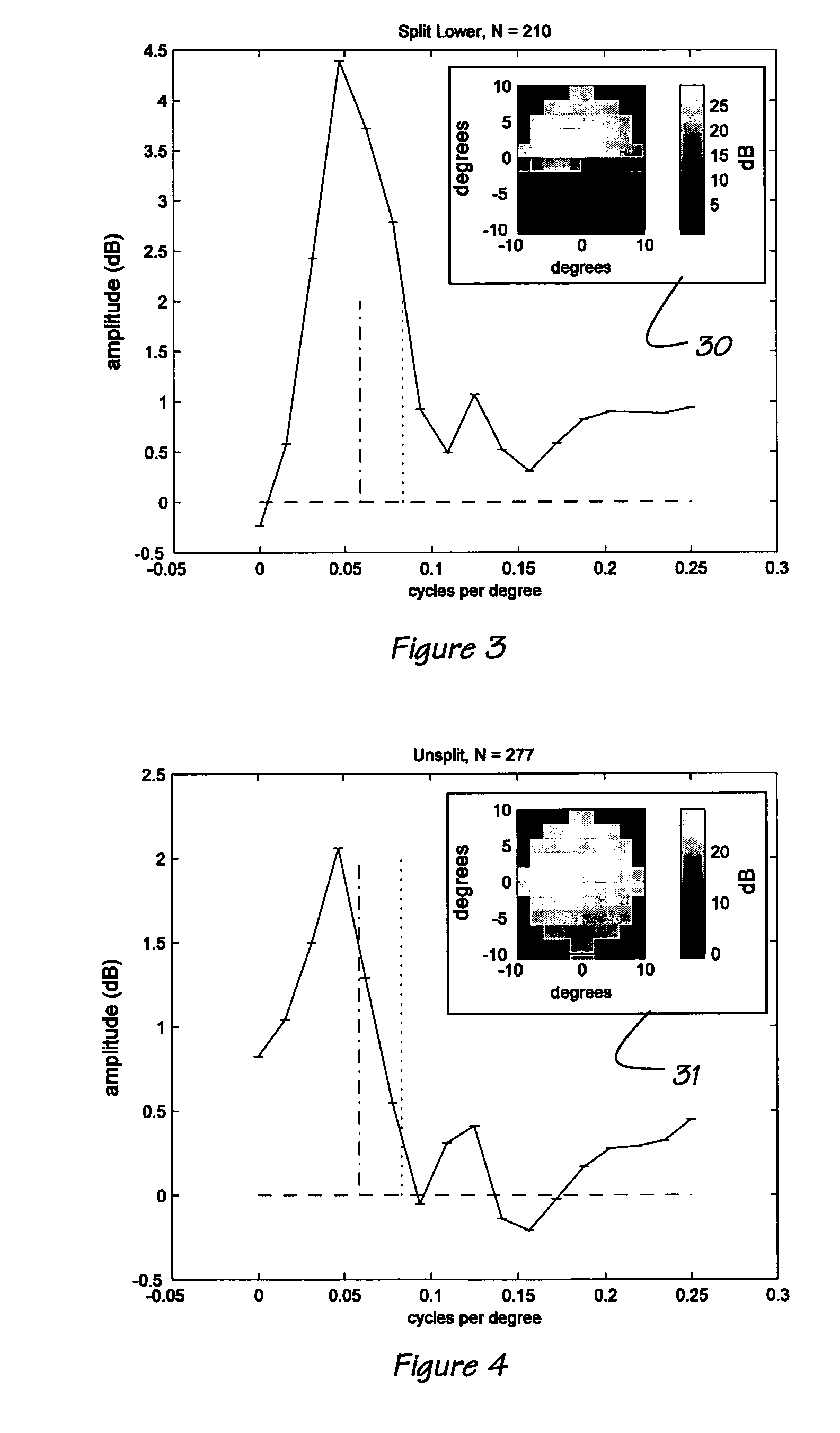 Method and Apparatus for Sensory Field Assessment
