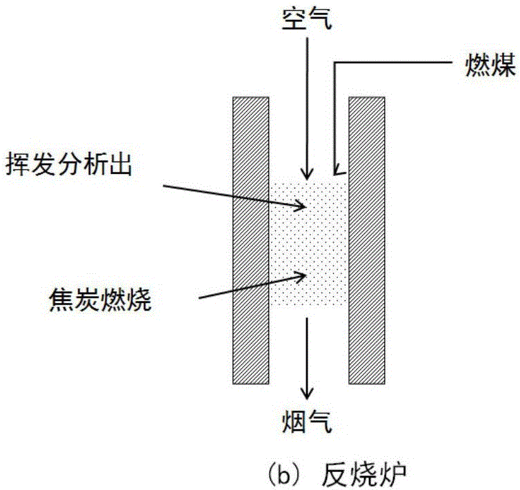 Air circulated heating and purifying device for coal-fired furnace and coal-fired furnace using air circulated heating and purifying device and processing method for coal-fired furnace