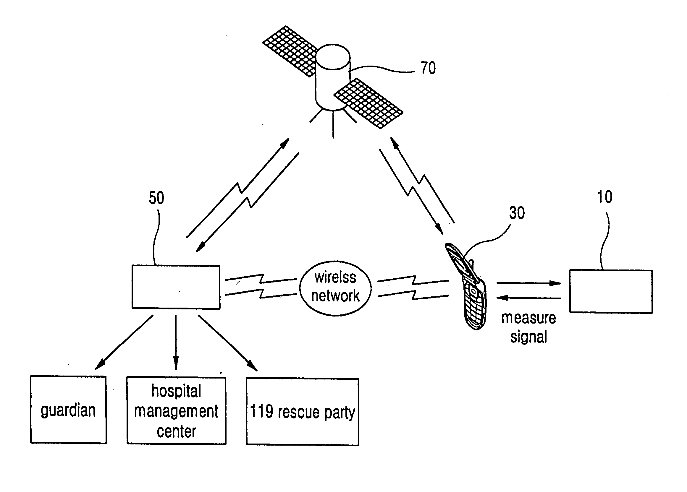 Method of managing health and system for performing the same