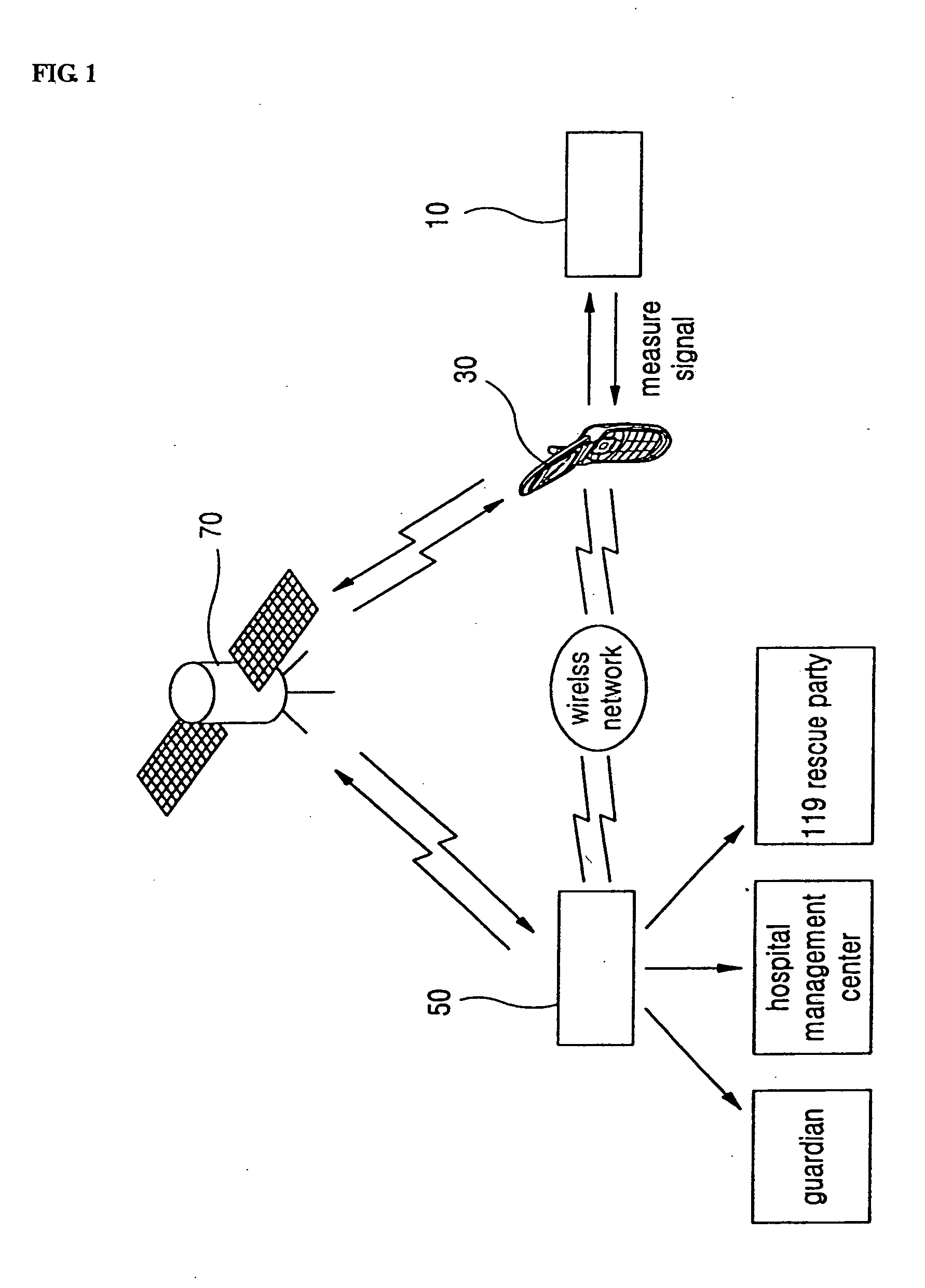 Method of managing health and system for performing the same