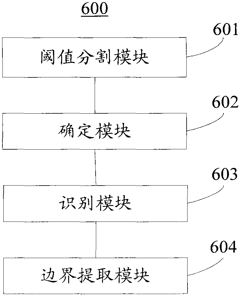 Method and device for sea surface oil spillage detection based on SAR (synthetic aperture radar) image