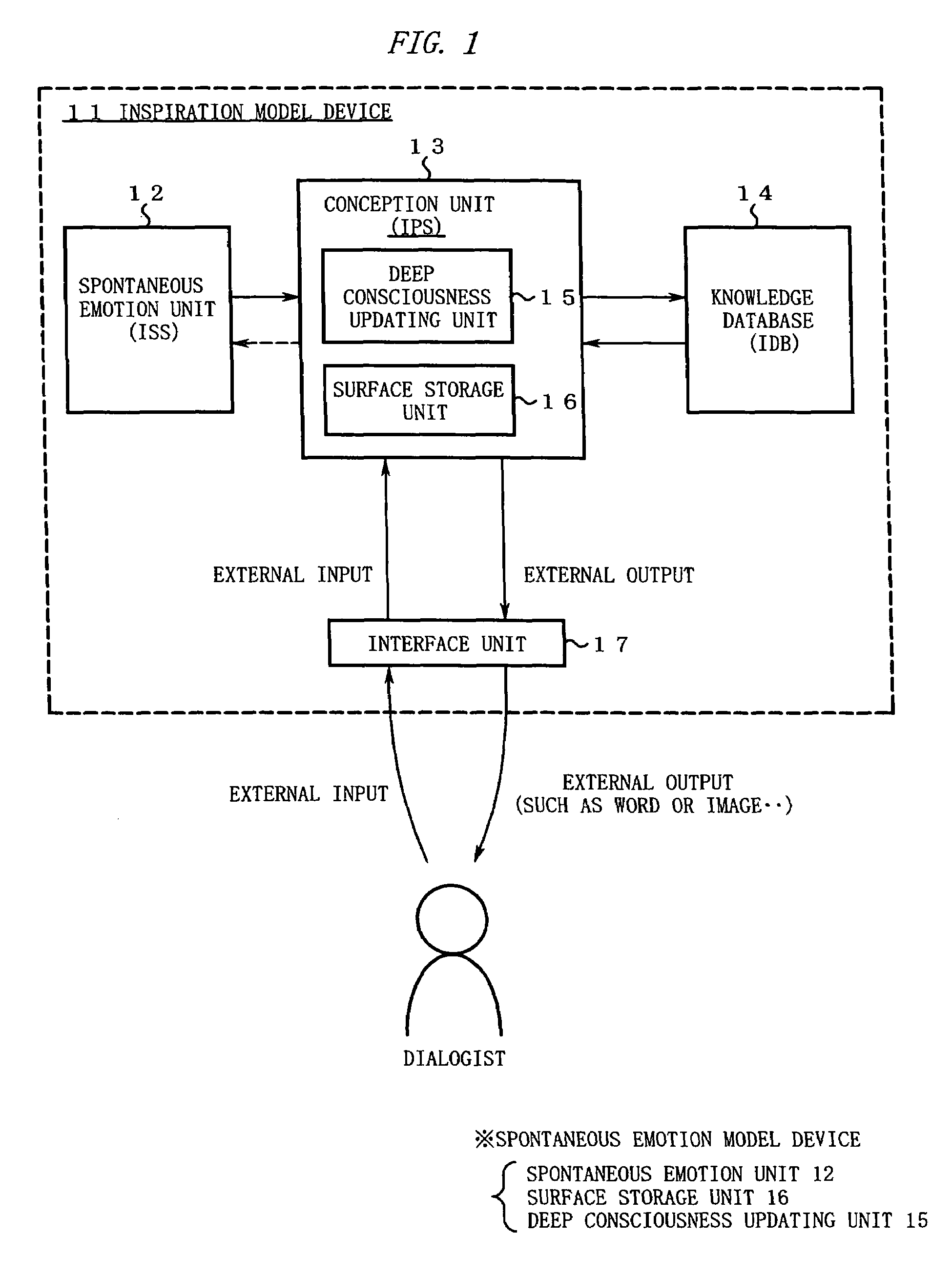 Inspiration model device, spontaneous emotion model device, and related methods and programs