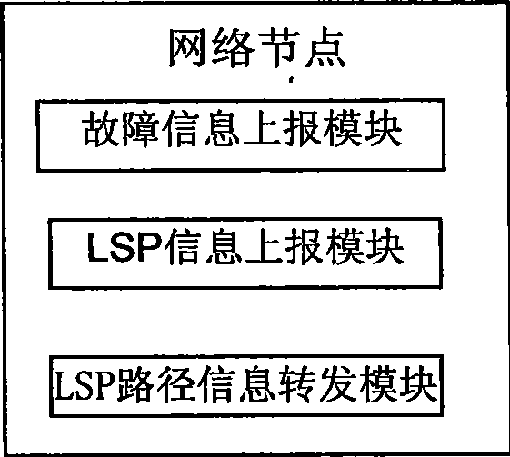 Device and method for service recovery