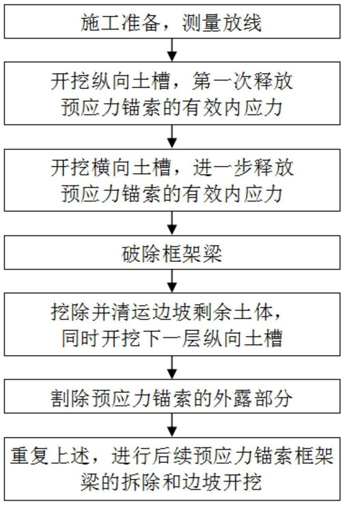 A method for removing prestressed anchor cable frame beams on roadbed slopes